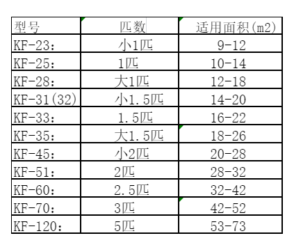 汾阳空调维修