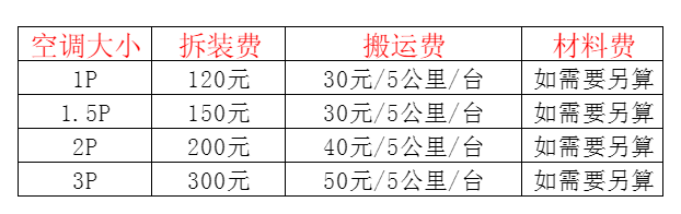 汾阳空调移机及费用电话在哪里找